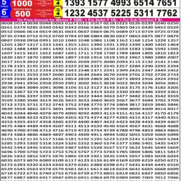 Lottery Result Today December 12, 2025