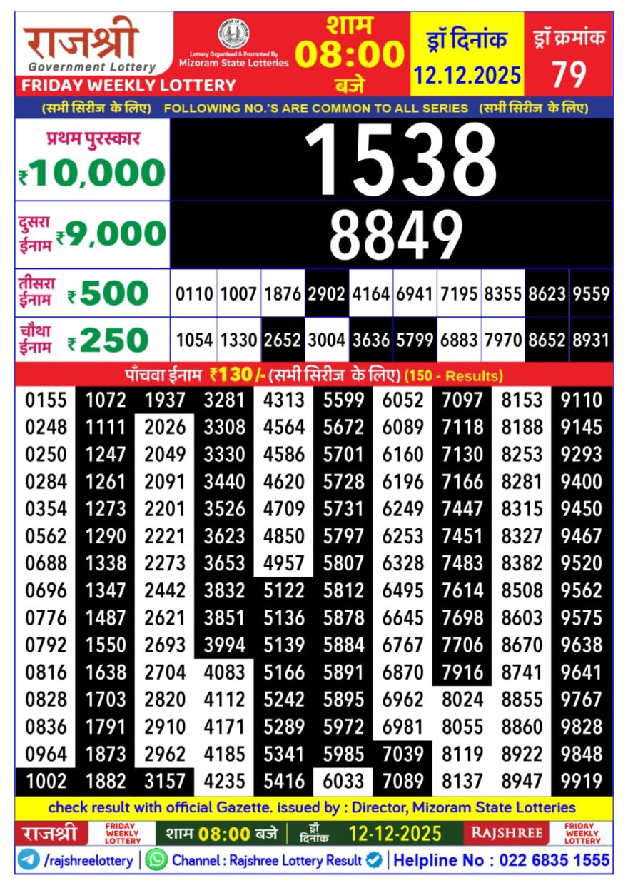Lottery Result Today December 12, 2025