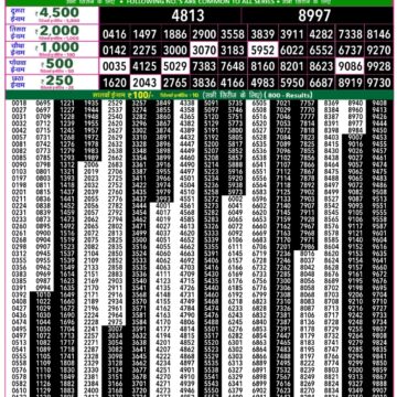 Lottery Result Today December 12, 2025