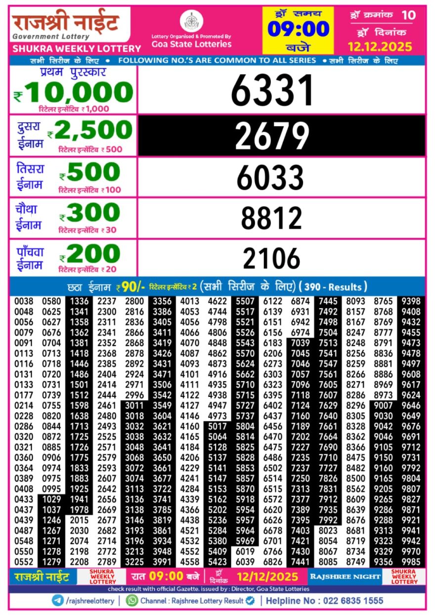 Lottery Result Today December 12, 2025
