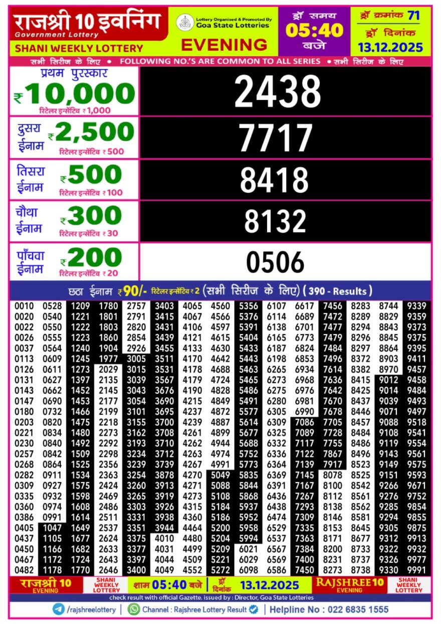 Lottery Result Today December 13, 2025