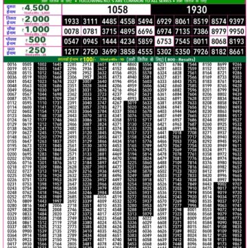 Lottery Result Today December 13, 2025
