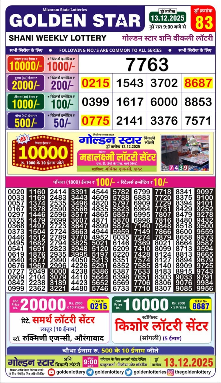 Lottery Result Today December 13, 2025