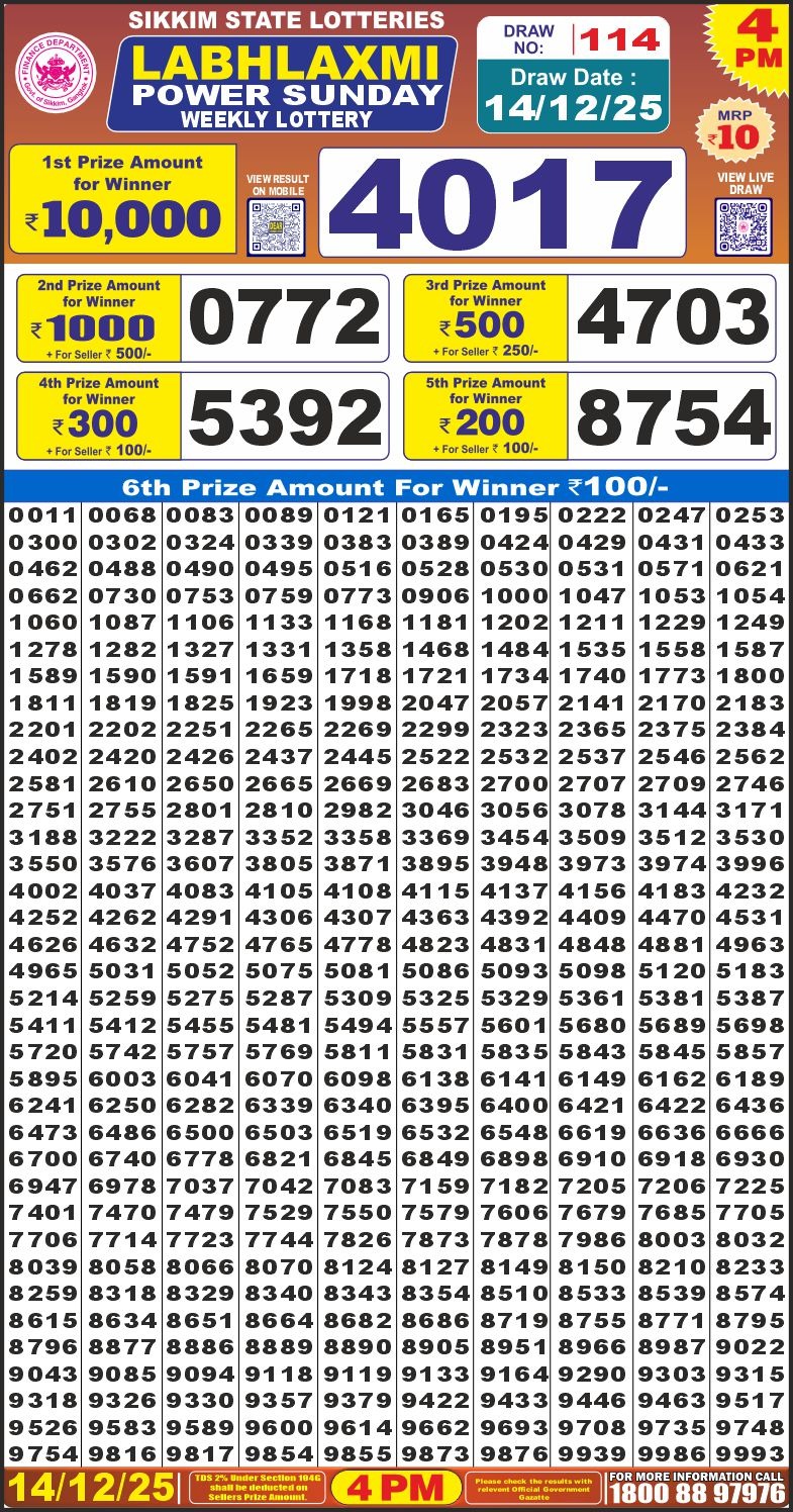 Lottery Result Today December 14, 2025