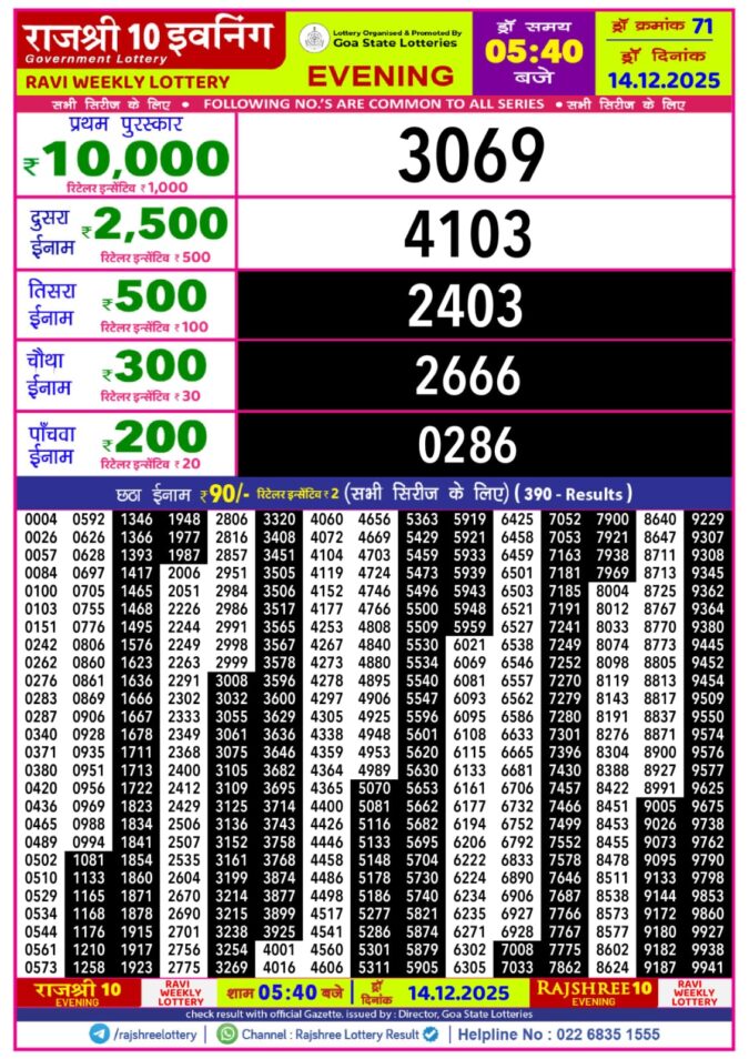 Rajshree 10 Evening 5.40 PM Result Today | 14.12.25 Lottery Result Today December 14, 2025