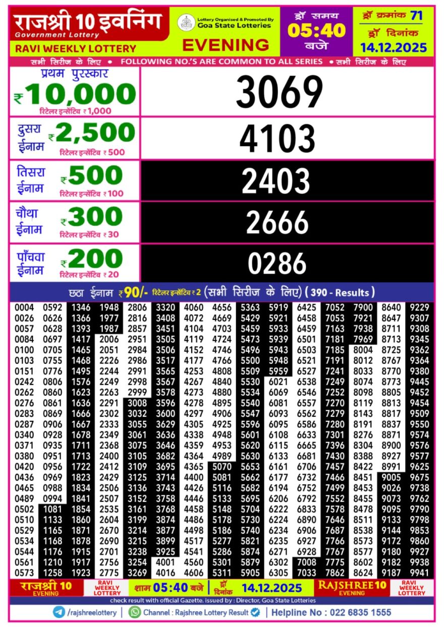 Lottery Result Today December 14, 2025
