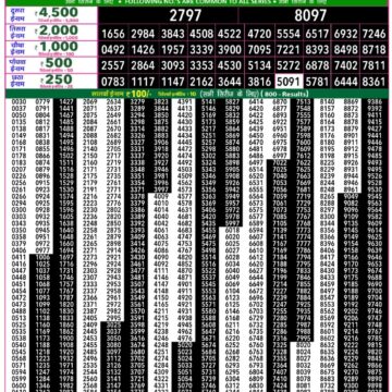 Lottery Result Today December 14, 2025