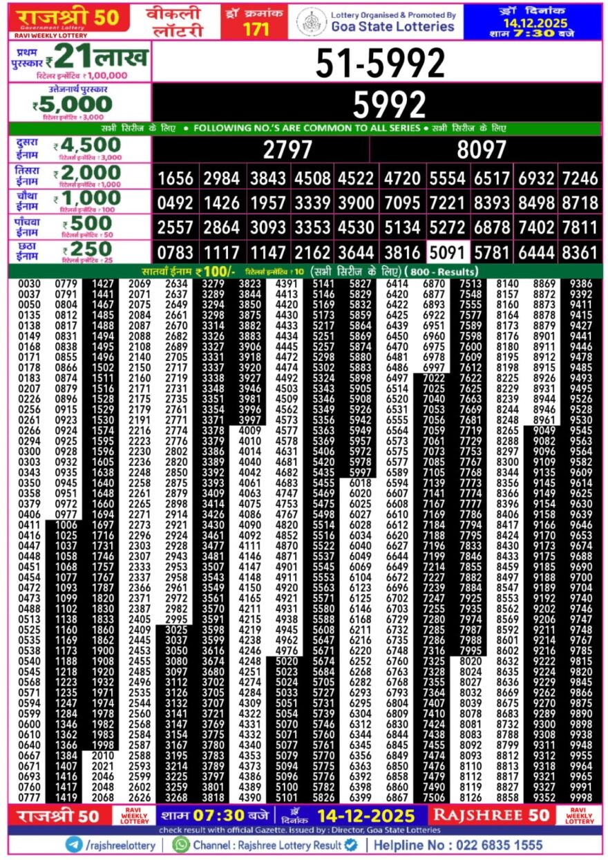 Lottery Result Today December 14, 2025