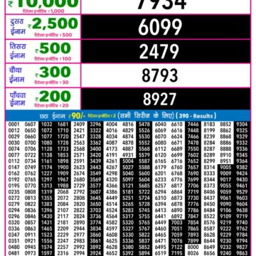 Lottery Result Today December 14, 2025