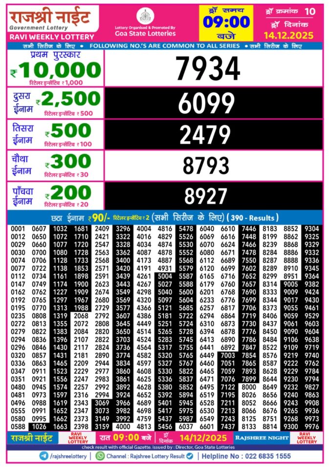 Rajshree Night Weekly 9 PM Result Today | 14.12.25 Lottery Result Today December 14, 2025