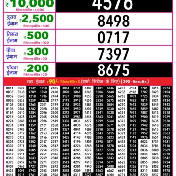 Lottery Result Today December 15, 2025