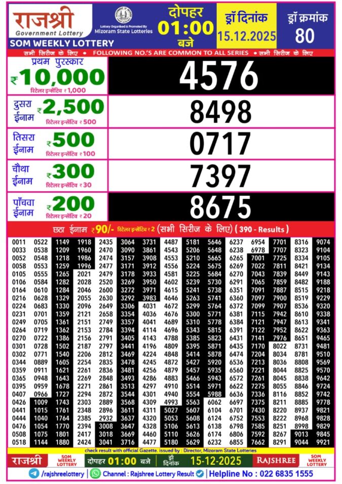 Rajshree Lottery 1 PM Result Today | 15.12.25 Lottery Result Today December 15, 2025