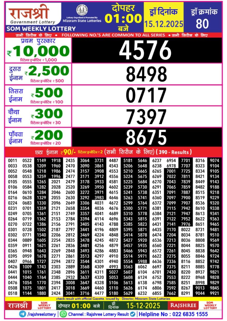 Lottery Result Today December 15, 2025