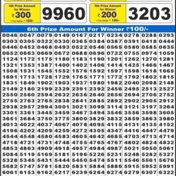 Lottery Result Today December 15, 2025