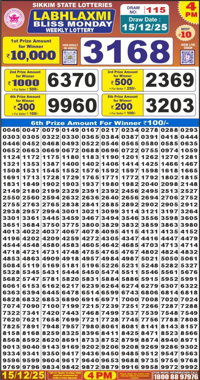 Lottery Result Today December 15, 2025