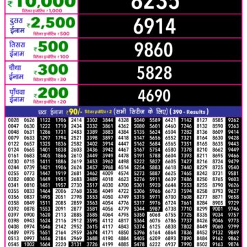 Lottery Result Today December 15, 2025