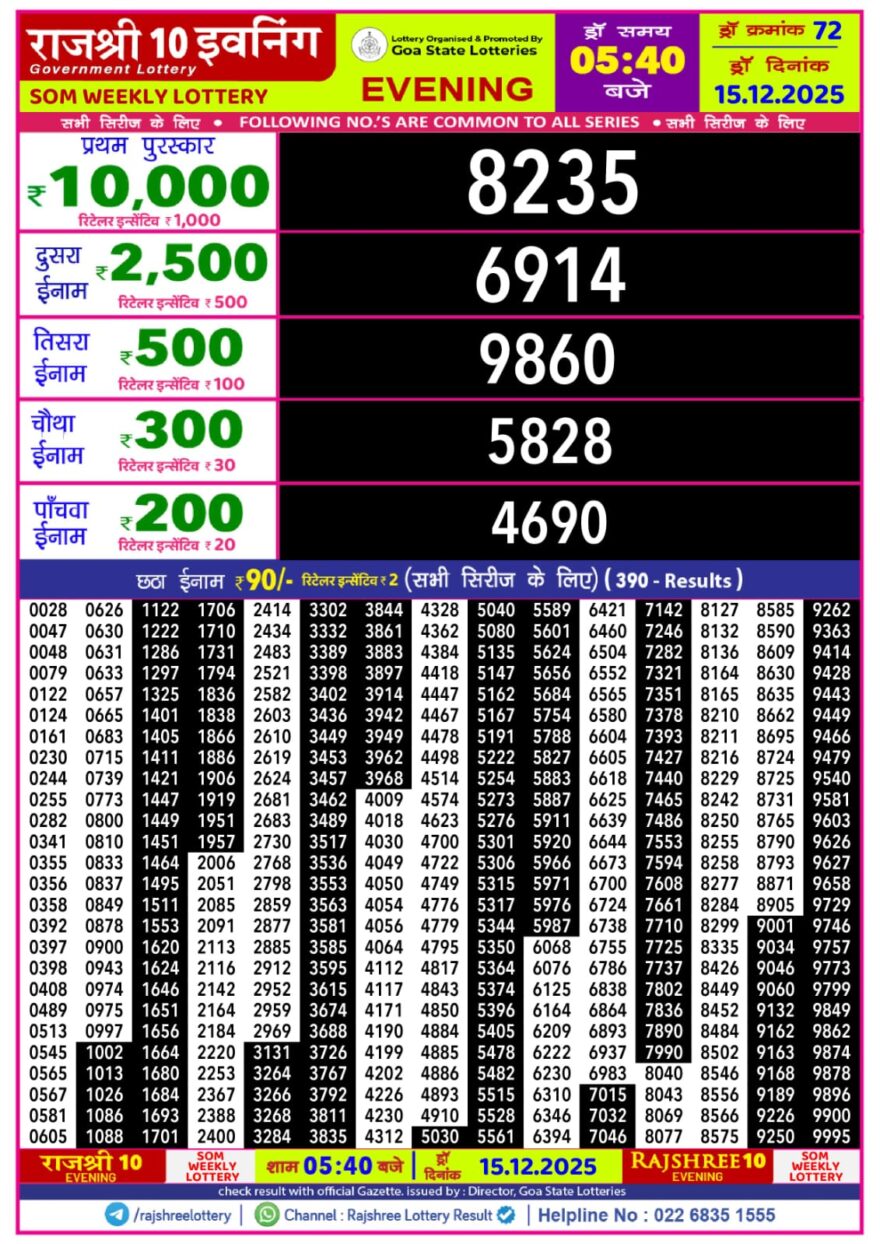 Lottery Result Today December 15, 2025