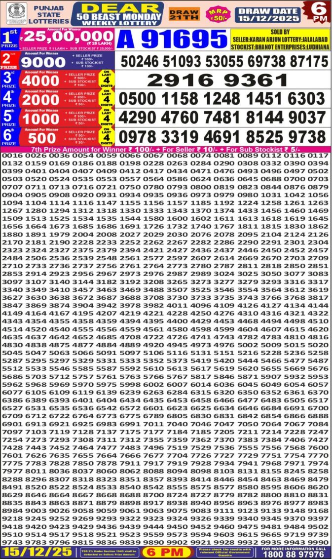 Punjab Dear 50 6 PM Lottery Result Today | 15.12.25 Lottery Result Today December 15, 2025