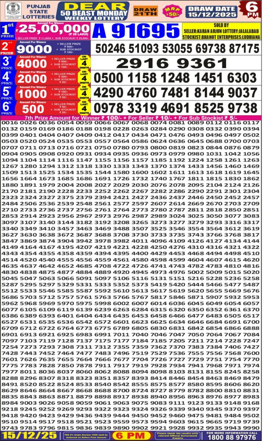 Lottery Result Today December 15, 2025