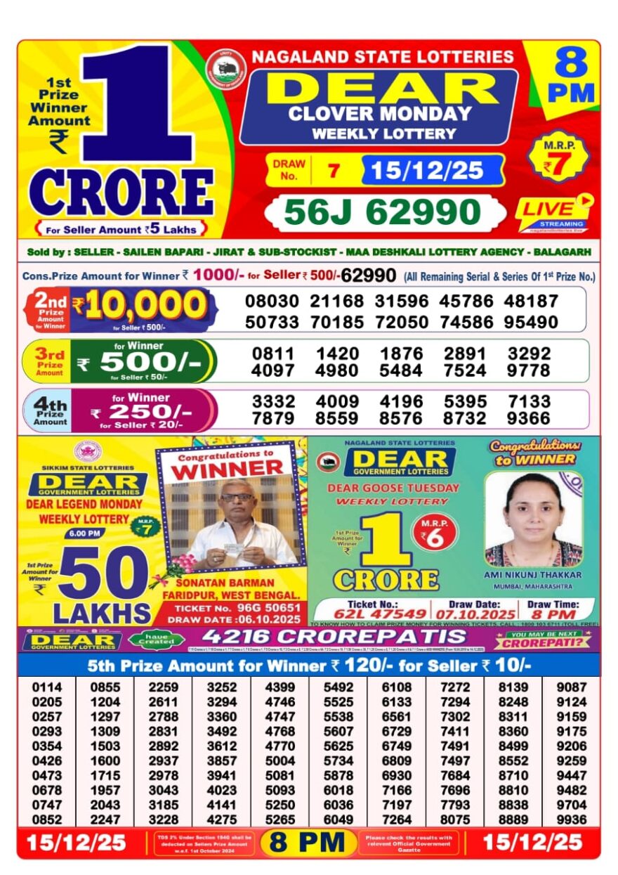 Lottery Result Today December 15, 2025