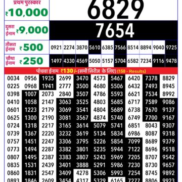 Lottery Result Today December 15, 2025