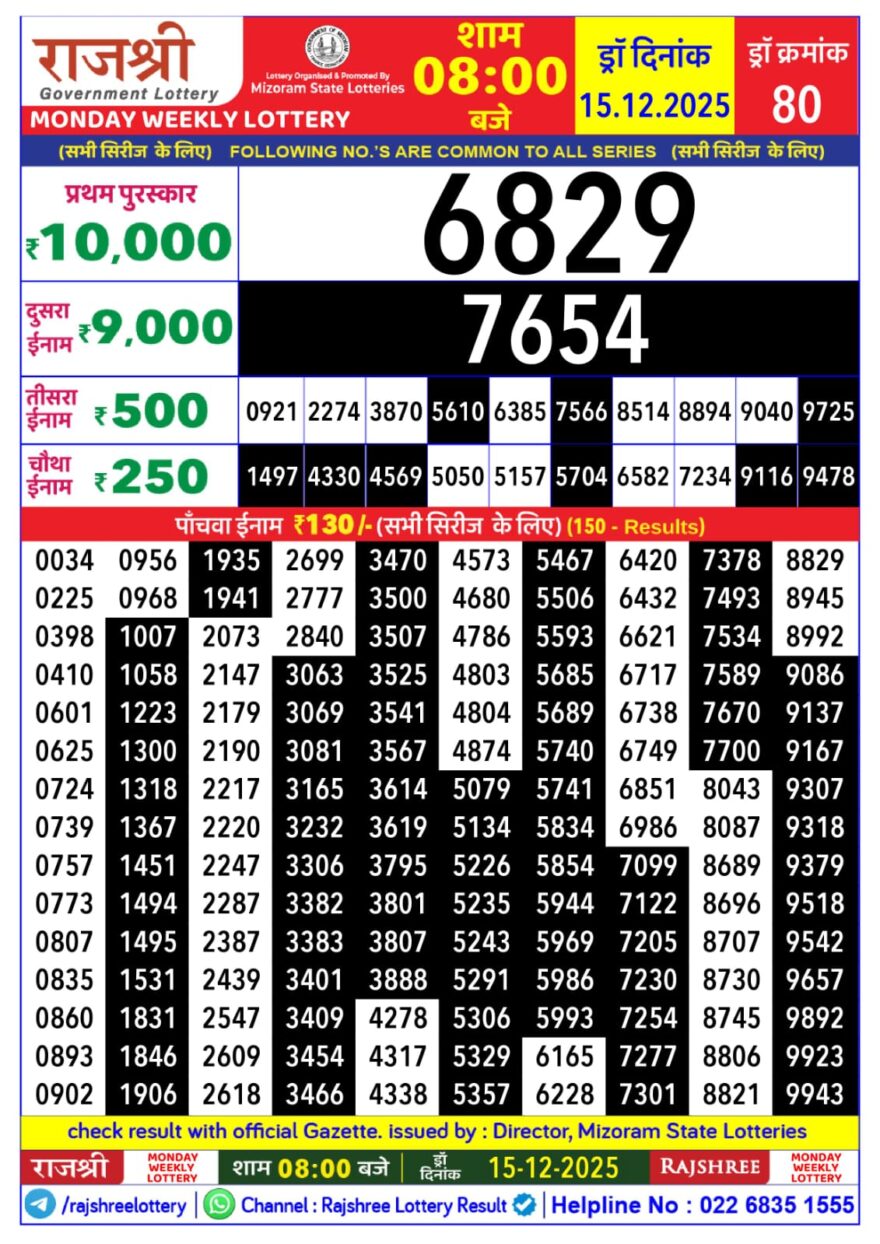 Lottery Result Today December 15, 2025