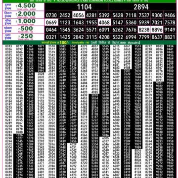 Lottery Result Today December 15, 2025