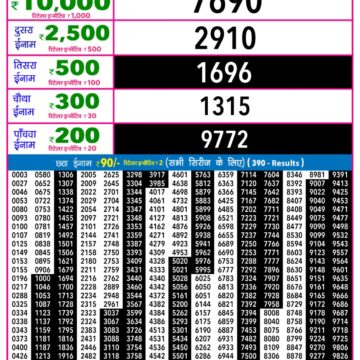 Lottery Result Today December 15, 2025