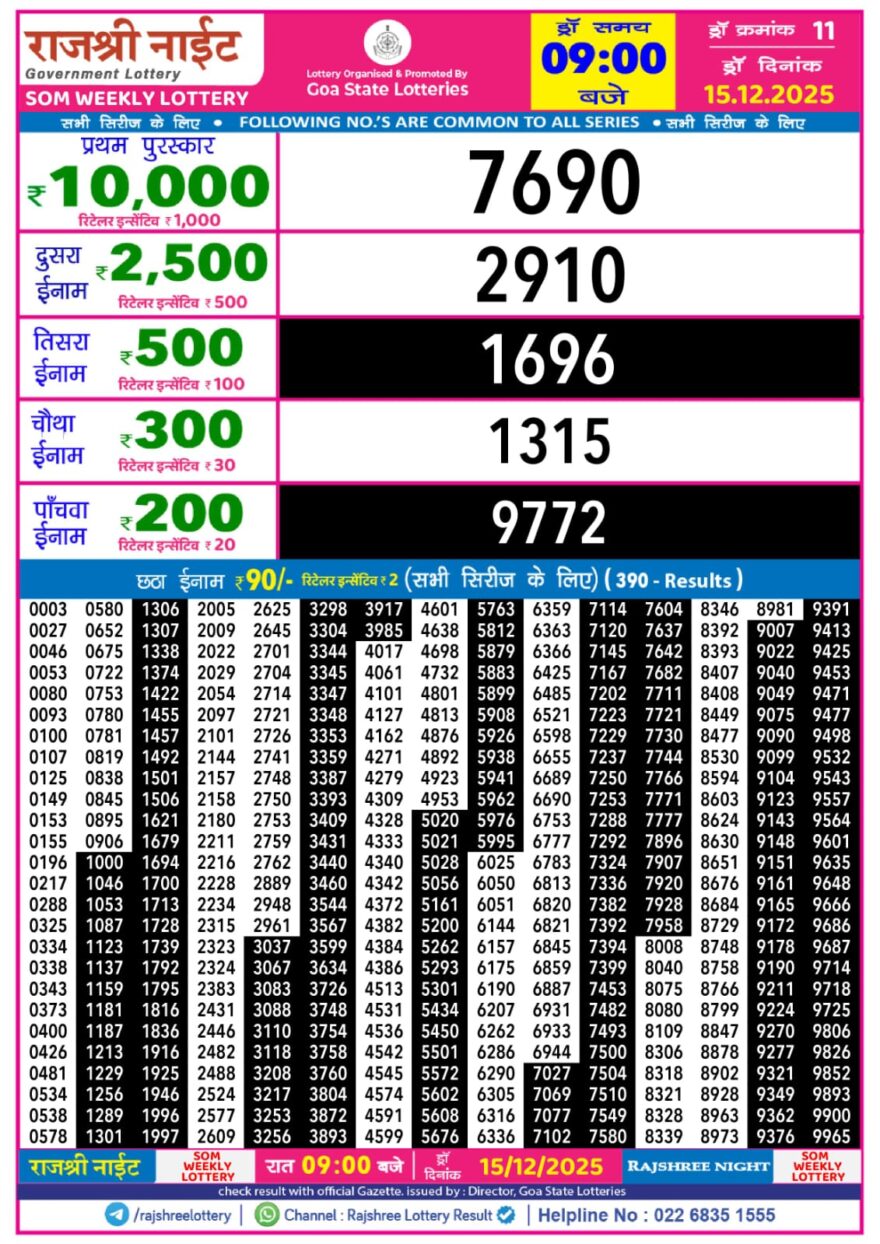 Lottery Result Today December 15, 2025