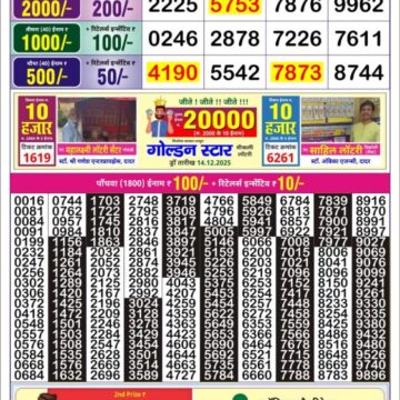 Lottery Result Today December 15, 2025