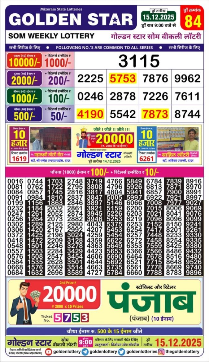 Lottery Result Today December 15, 2025