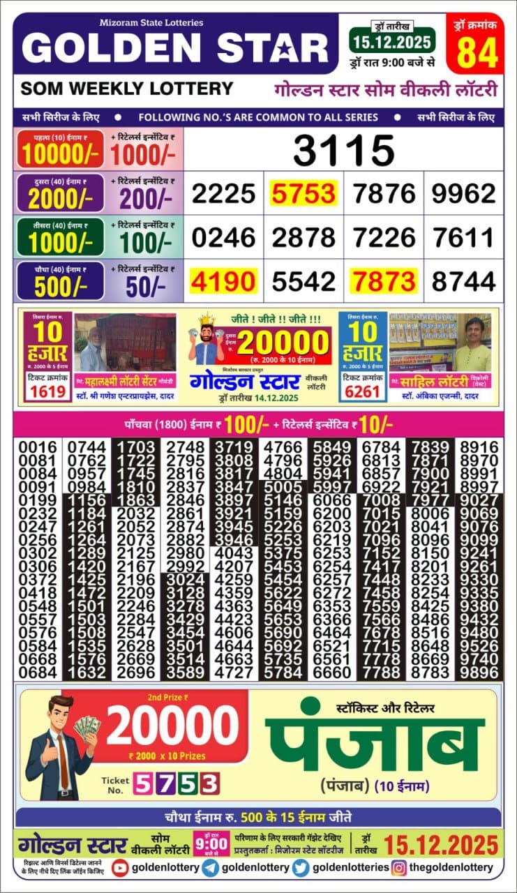 Lottery Result Today December 15, 2025
