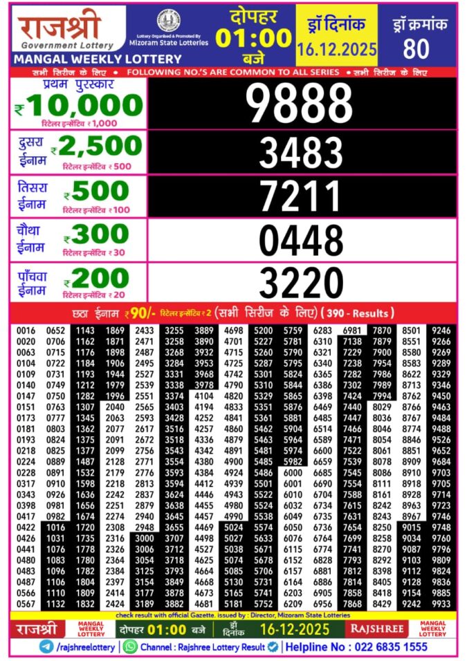 Lottery Result Today December 16, 2025
