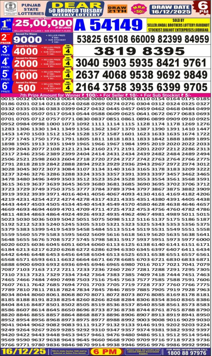 Lottery Result Today December 16, 2025