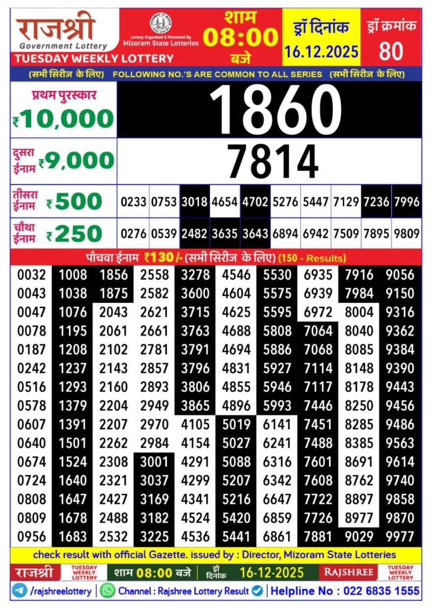 Lottery Result Today December 16, 2025
