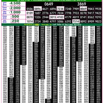 Lottery Result Today December 16, 2025