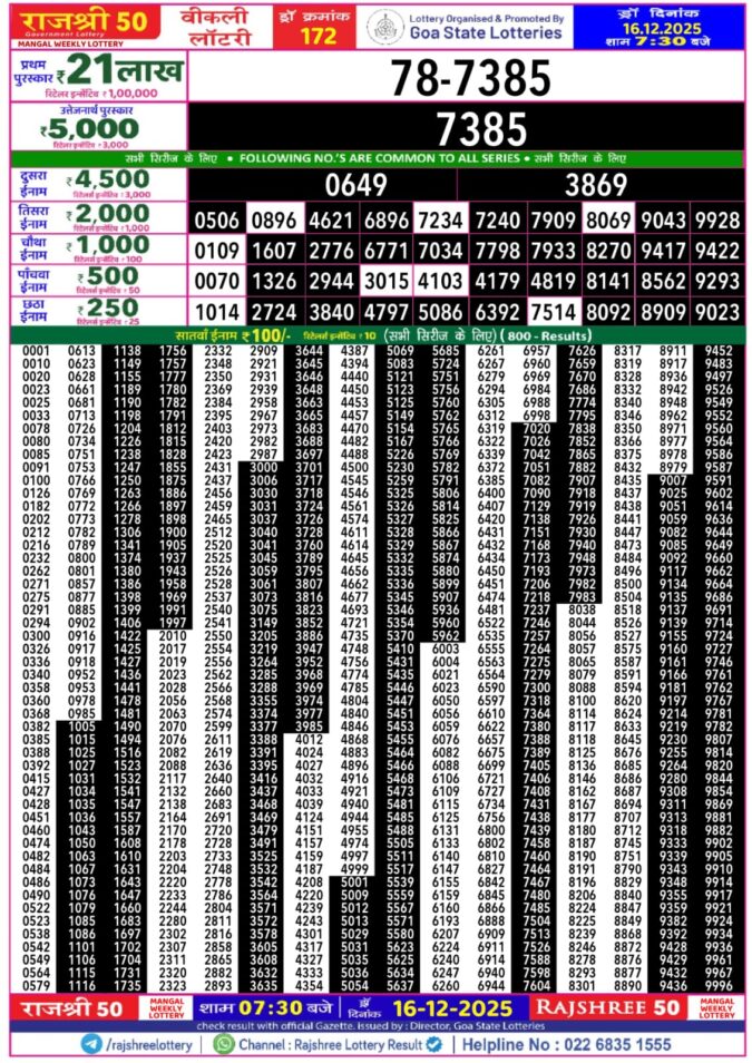 Lottery Result Today December 16, 2025
