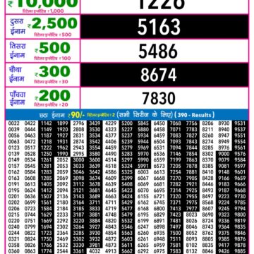 Lottery Result Today December 16, 2025