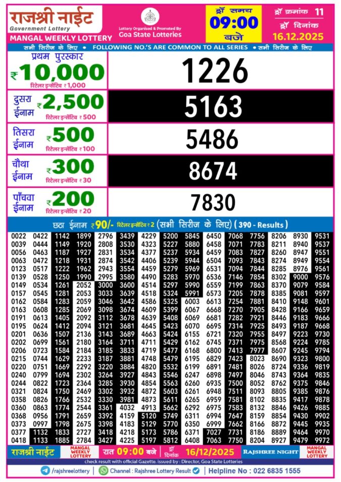 Lottery Result Today December 16, 2025