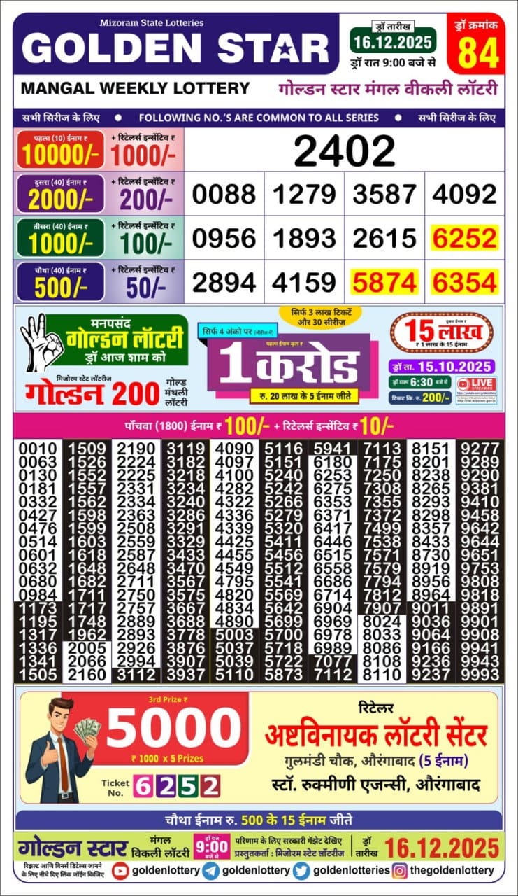 Lottery Result Today December 16, 2025