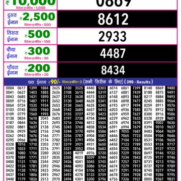 Lottery Result Today December 17, 2025