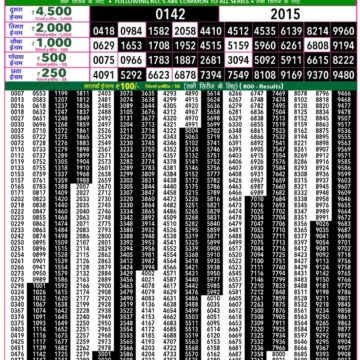 Lottery Result Today December 17, 2025