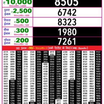 Lottery Result Today December 18, 2025