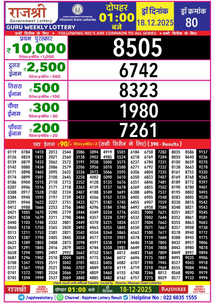 Lottery Result Today December 18, 2025