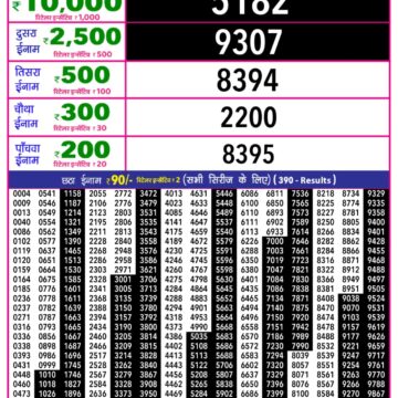 Lottery Result Today December 18, 2025