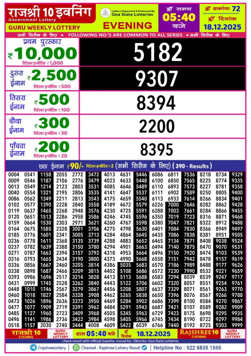 Lottery Result Today December 18, 2025