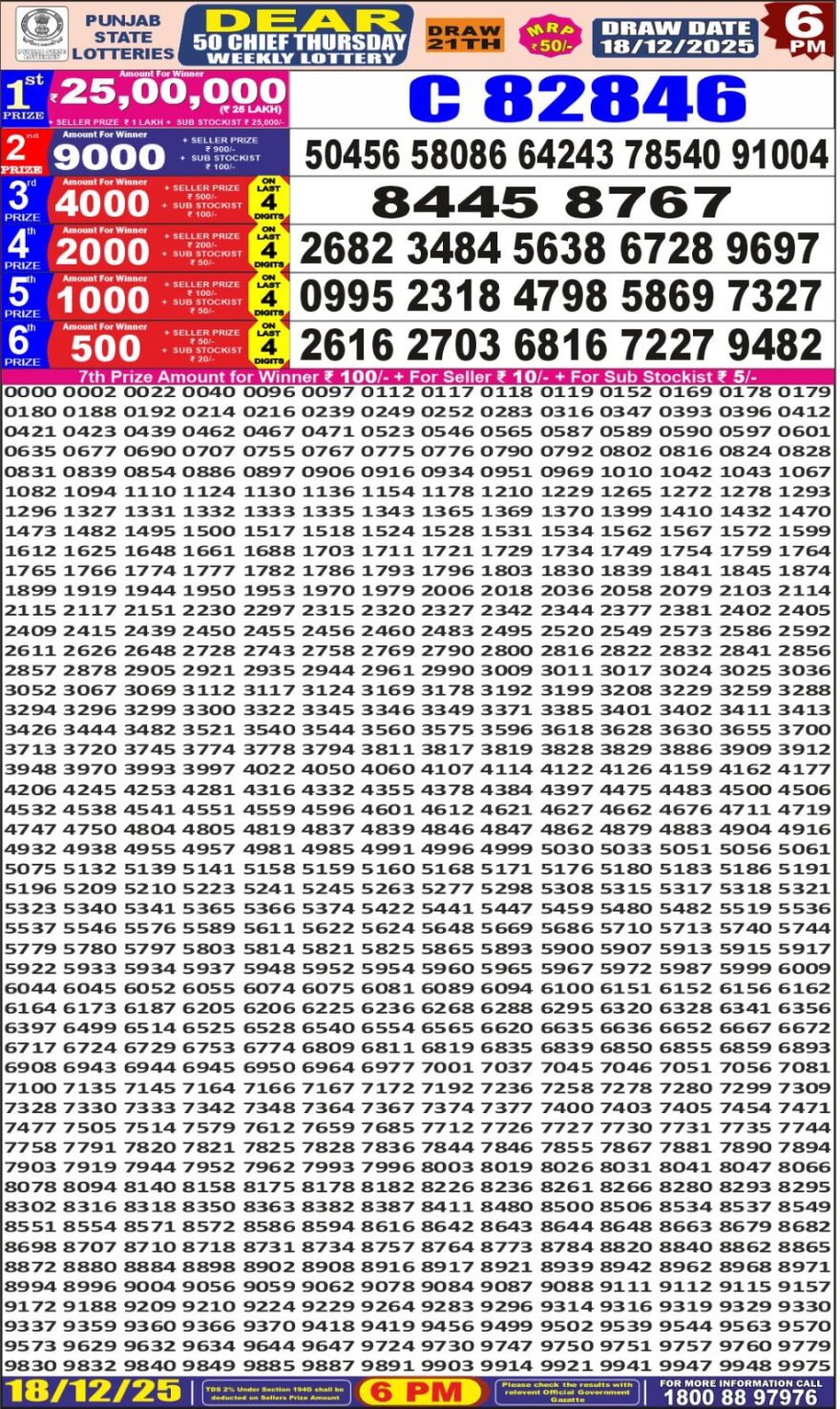 Lottery Result Today December 18, 2025