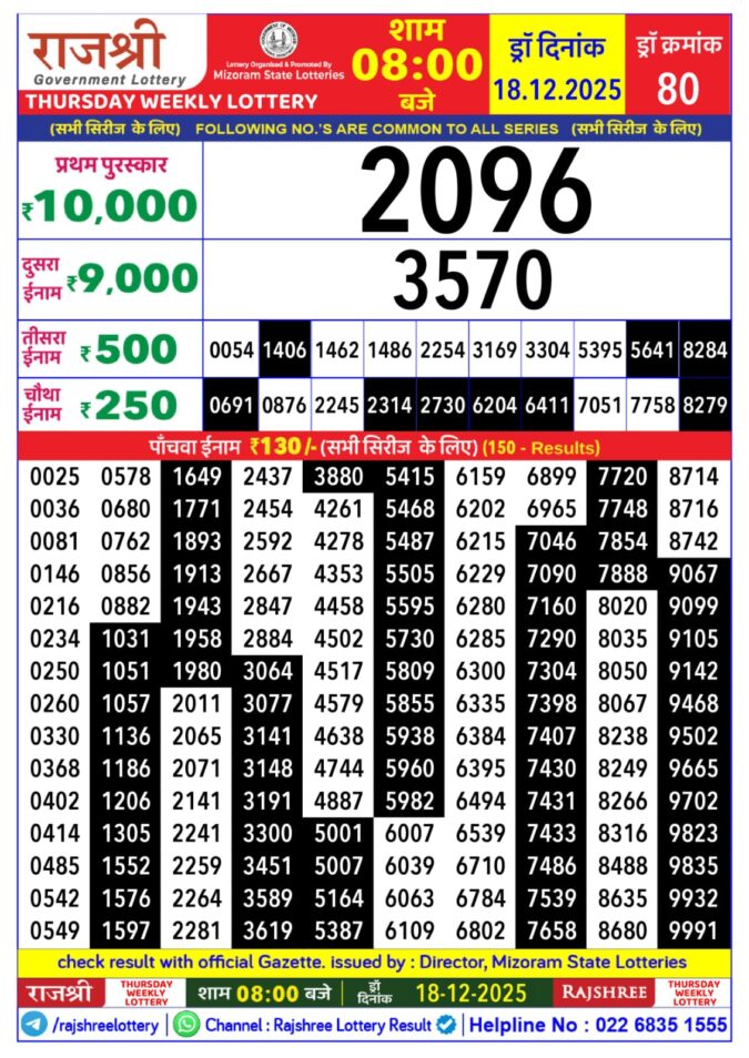 Lottery Result Today December 18, 2025