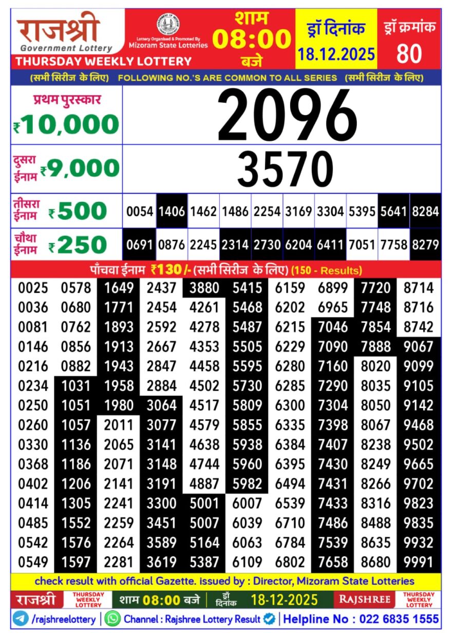 Lottery Result Today December 18, 2025