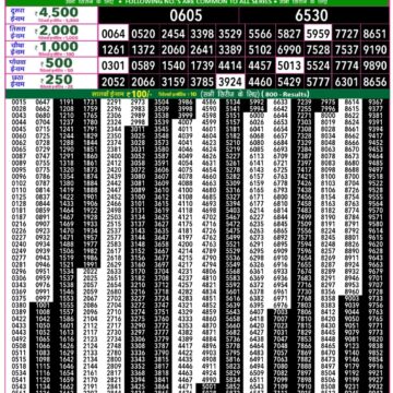 Lottery Result Today December 18, 2025